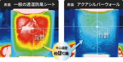 一般の浸湿防風シートとアクアシルバウオールの温度差を表す図