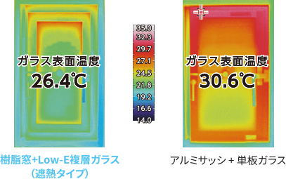 ガラス表面温度の差を表す図
