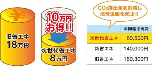 省エネ断熱材・アクアフォーム