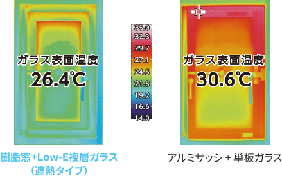 複層ガラス効果